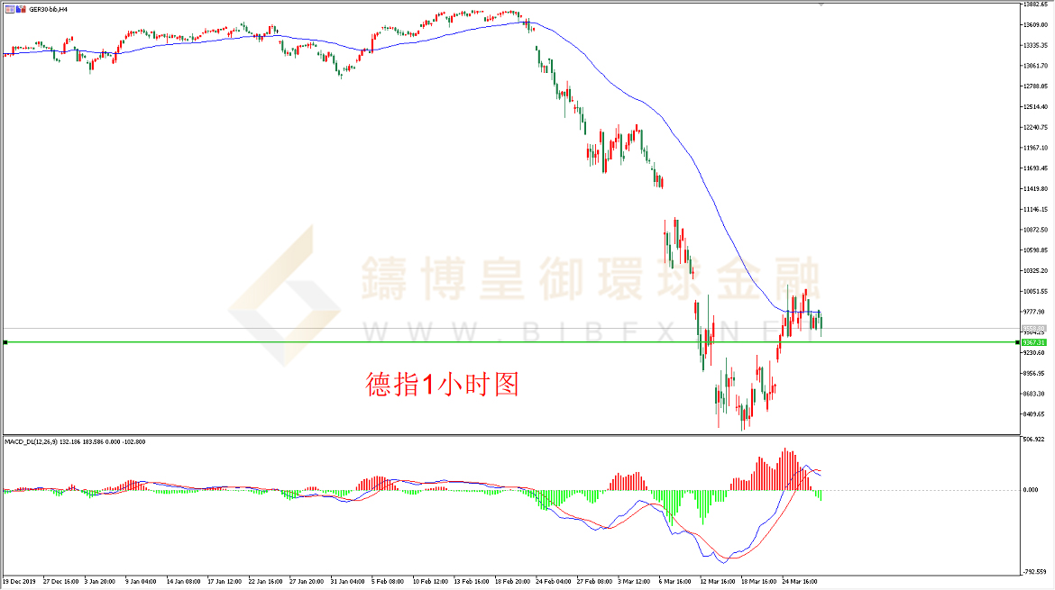 御金国际-德指走势图