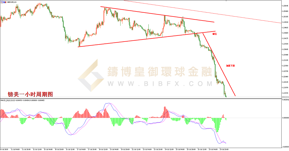 御金国际-英镑/美元