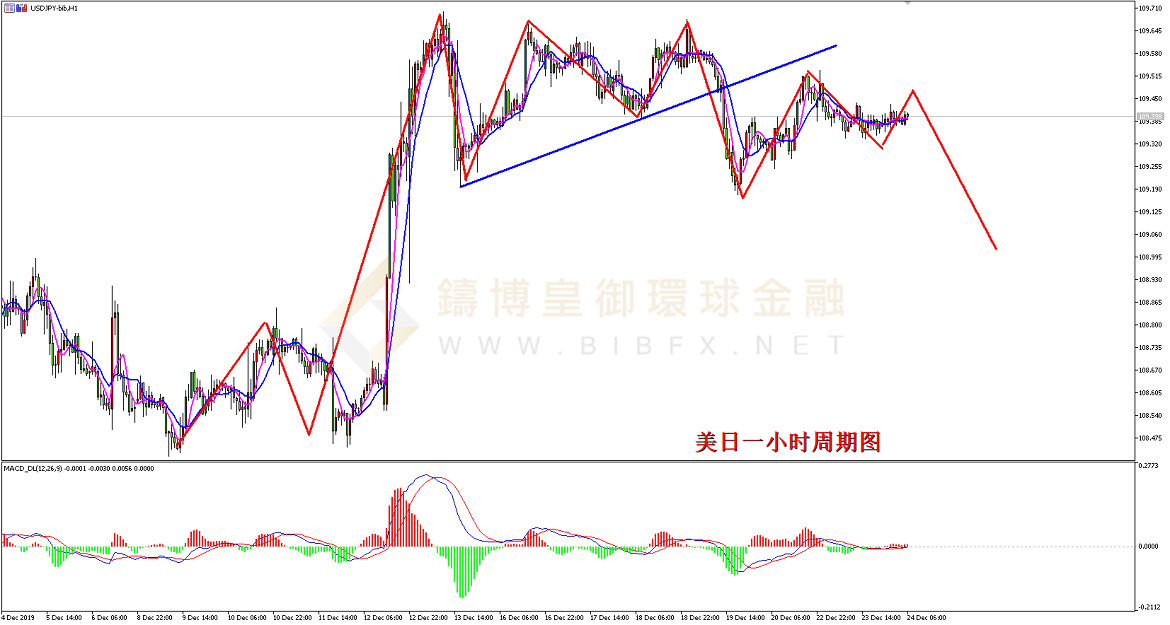 御金国际-美元/日元