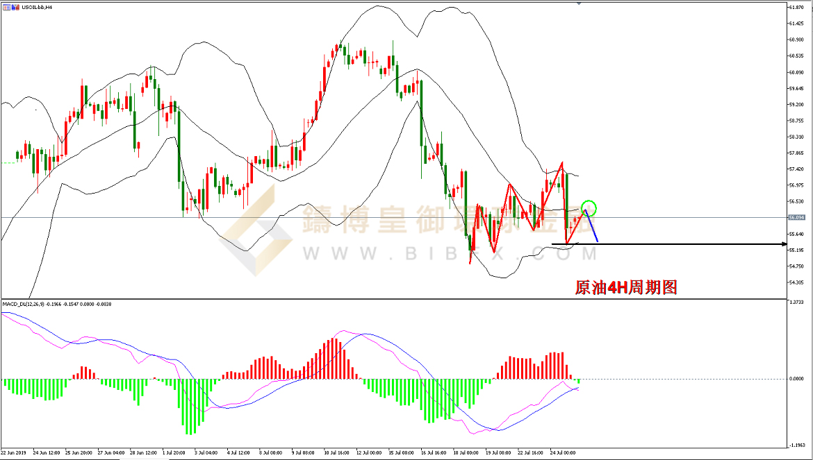 御金国际-美原油走势图
