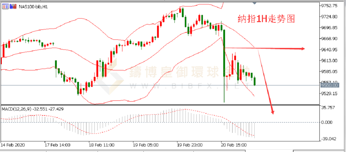 御金国际-纳指走势图