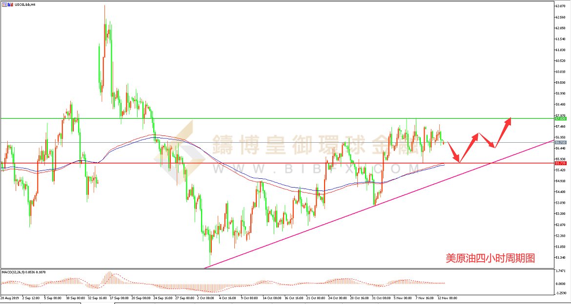 御金国际-美原油走势图