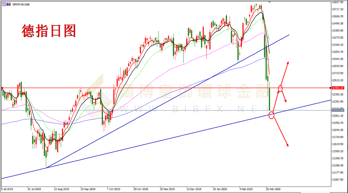 御金国际-德指走势图