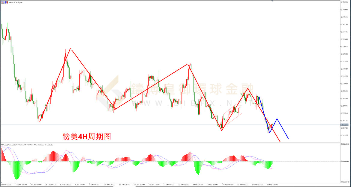 御金国际-英镑/美元
