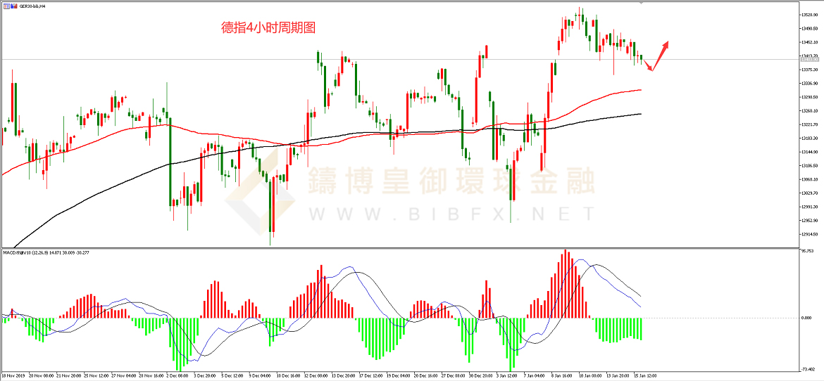 御金国际-德指走势图