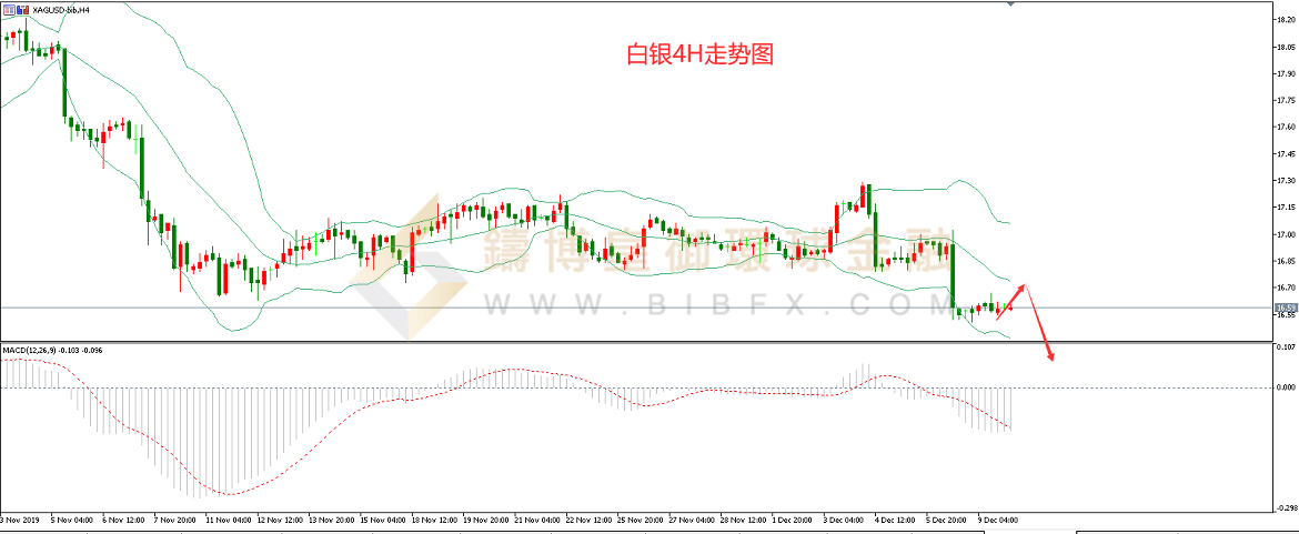 御金国际-白银走势图