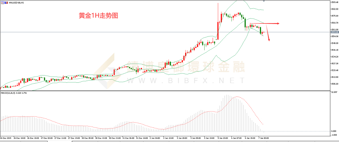 御金国际-黄金走势图