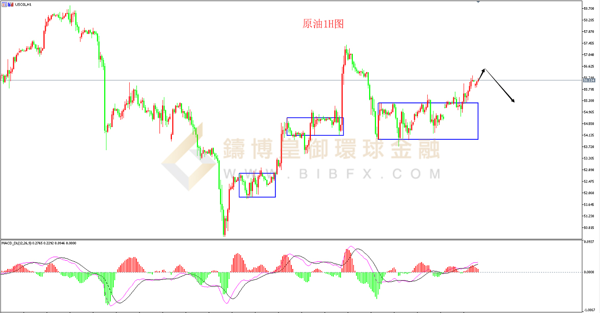 御金国际-美原油走势图