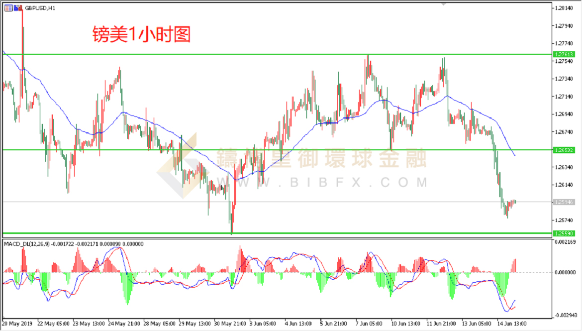 御金国际-英镑/美元