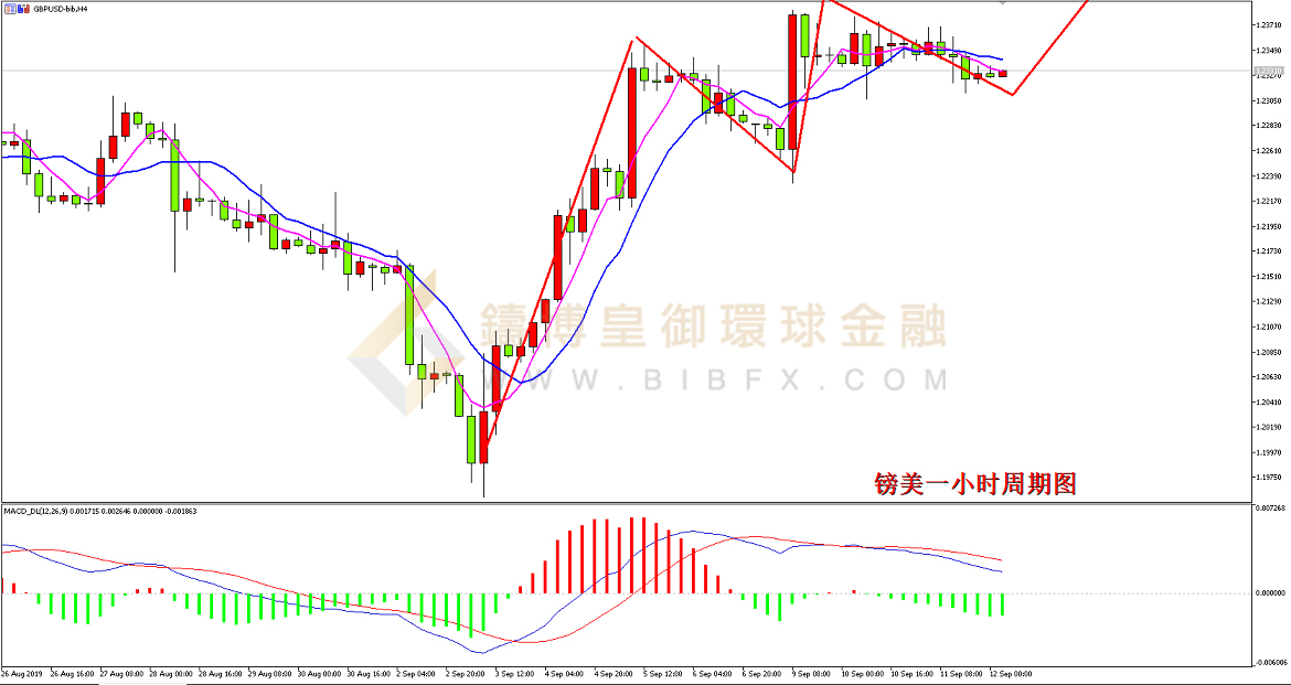 御金国际-英镑/美元