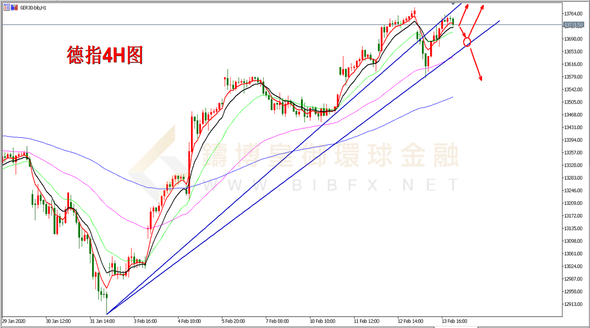 御金国际-德指走势图