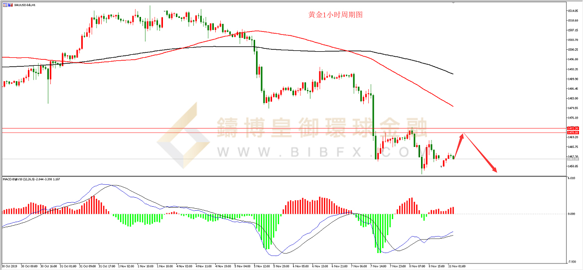 御金国际-黄金走势图
