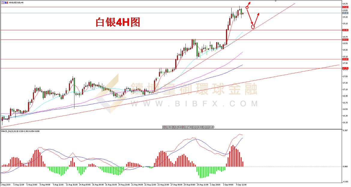 御金国际-白银走势图