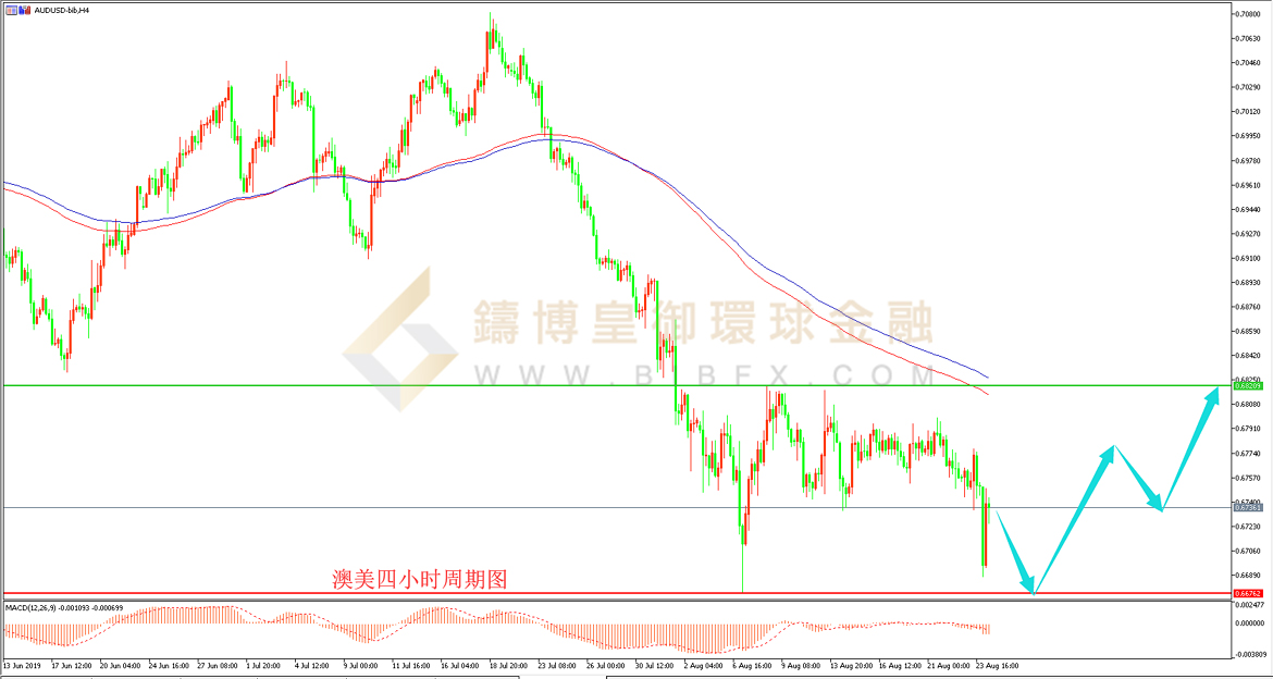 御金国际-澳元/美元