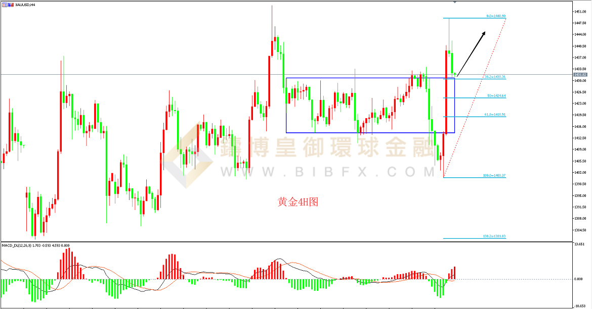 御金国际-黄金走势图
