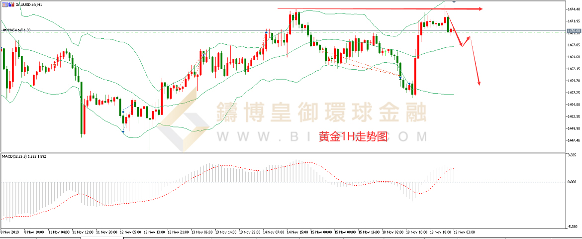 御金国际-黄金走势图