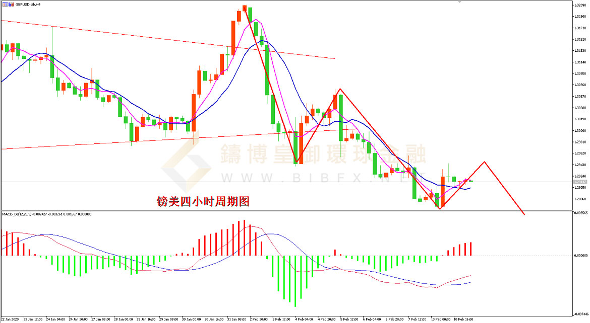 御金国际-英镑/美元