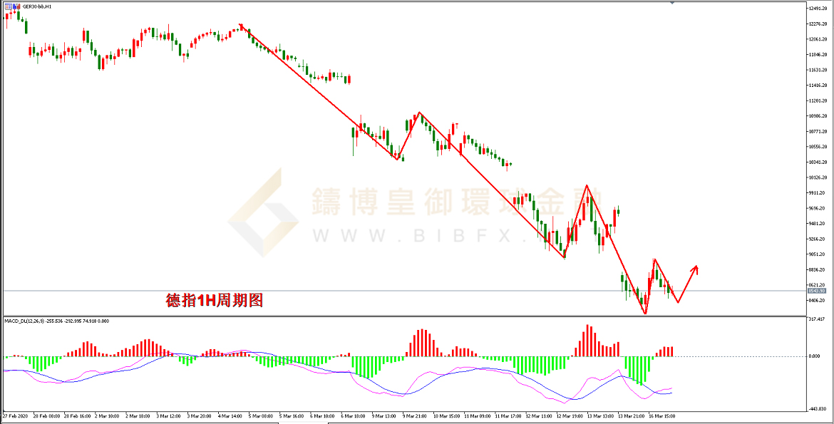 御金国际-德指走势图