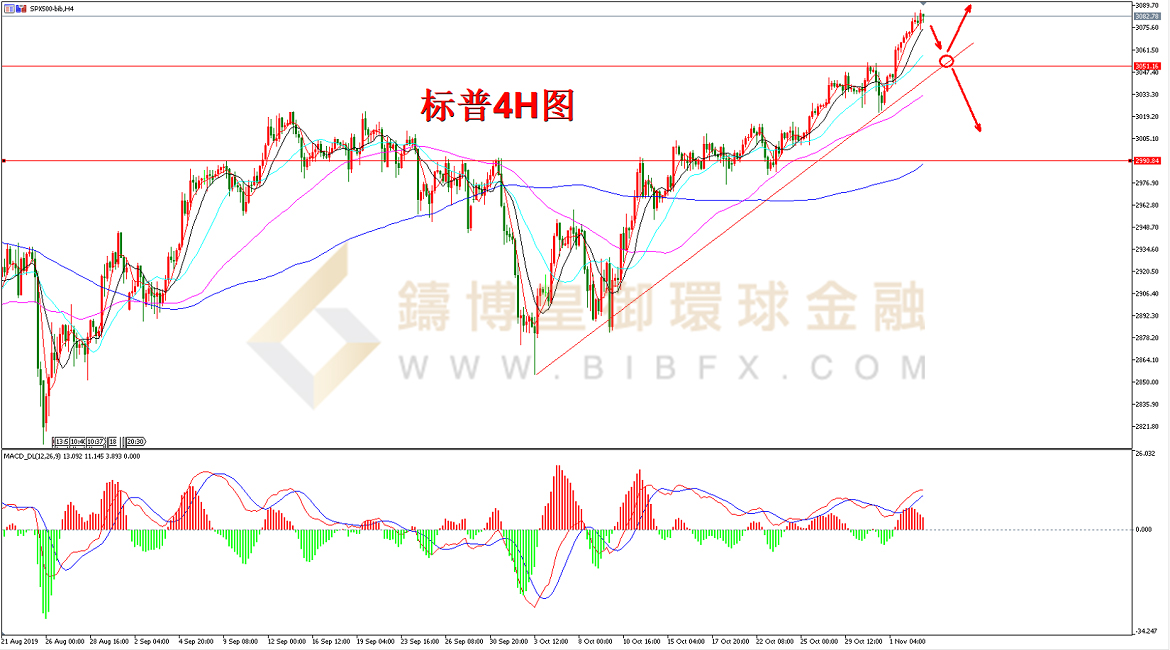 御金国际-标普走势图