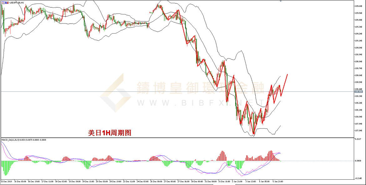御金国际-美元/日元