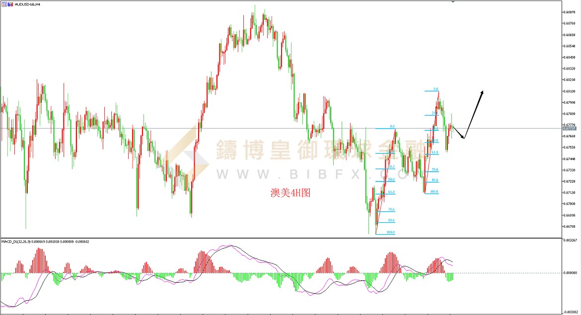 御金国际-澳元/美元