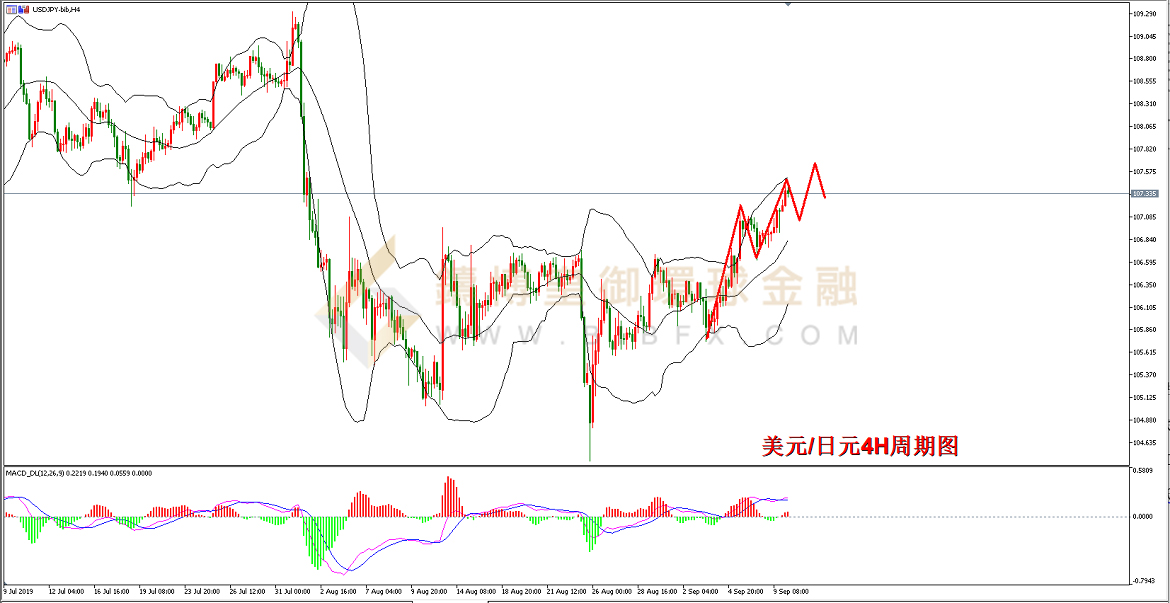御金国际-美元/日元