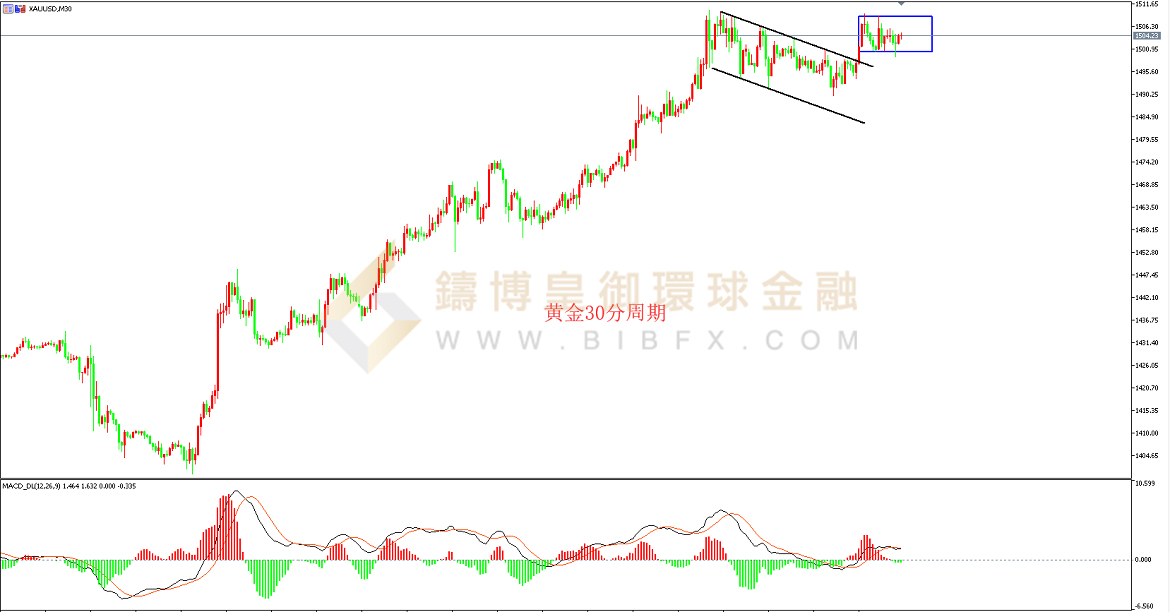 御金国际-黄金走势图