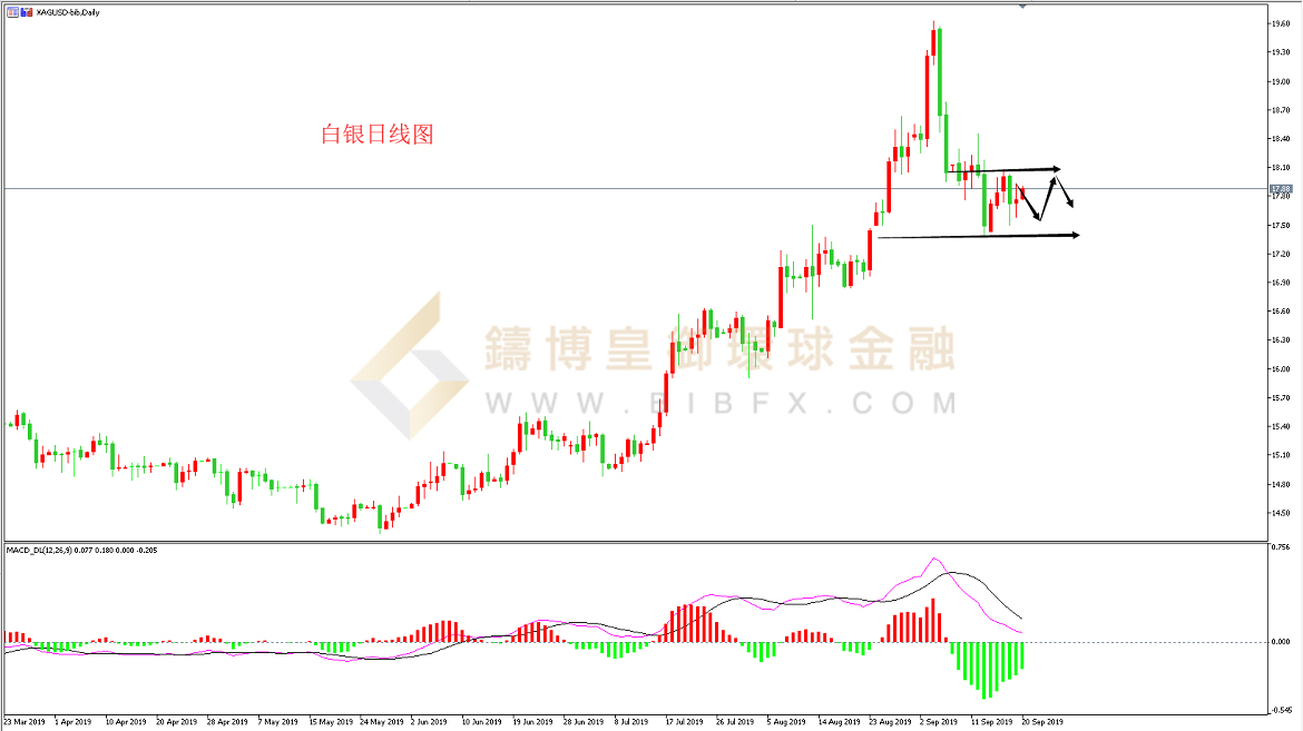 御金国际-白银走势图