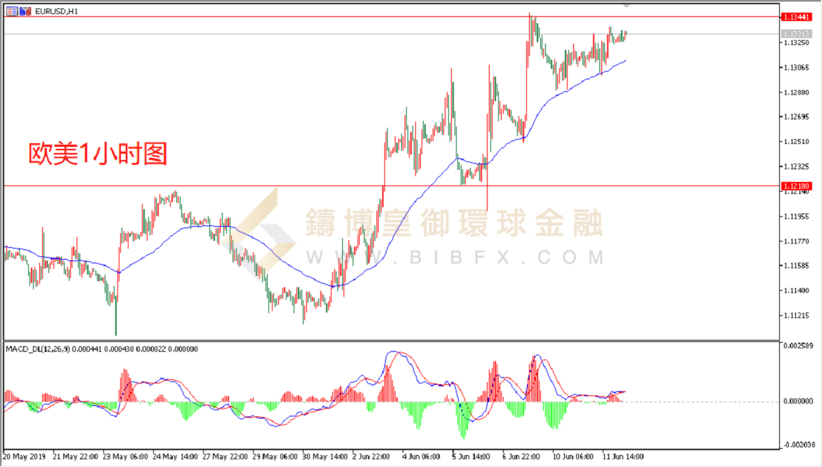 御金国际-欧元/美元