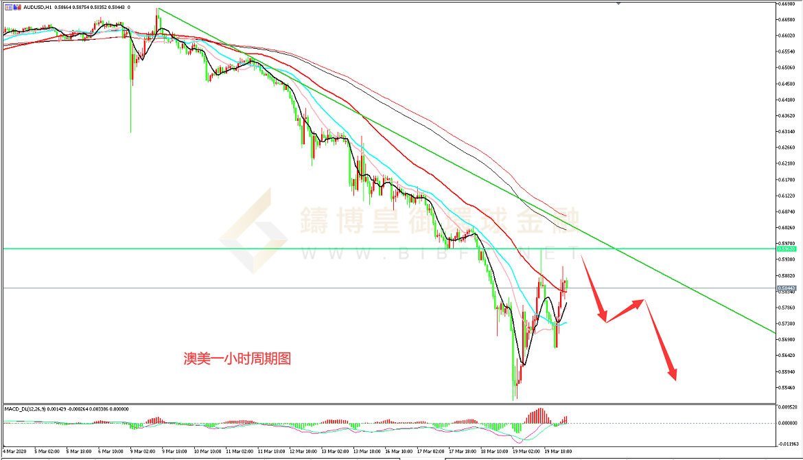 御金国际-澳元/美元