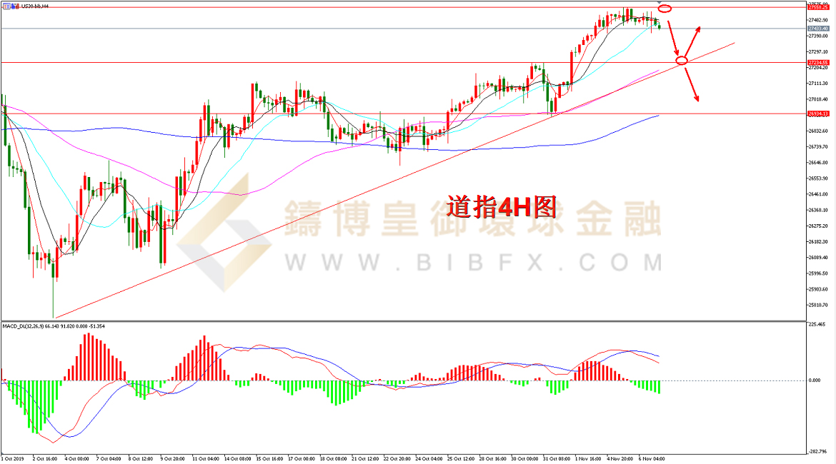 御金国际-道指走势图