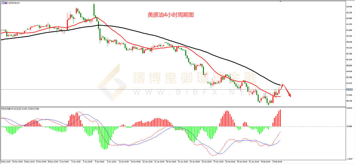 御金国际-美原油走势图