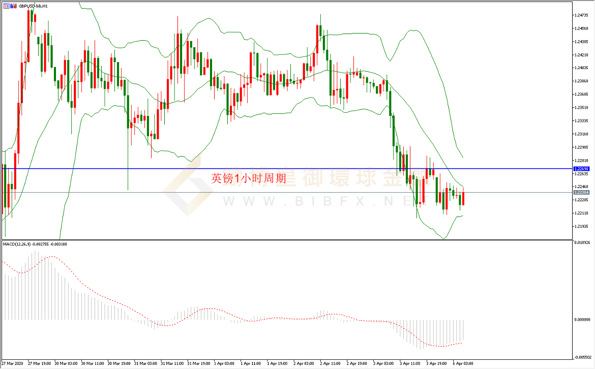 御金国际-英镑/美元