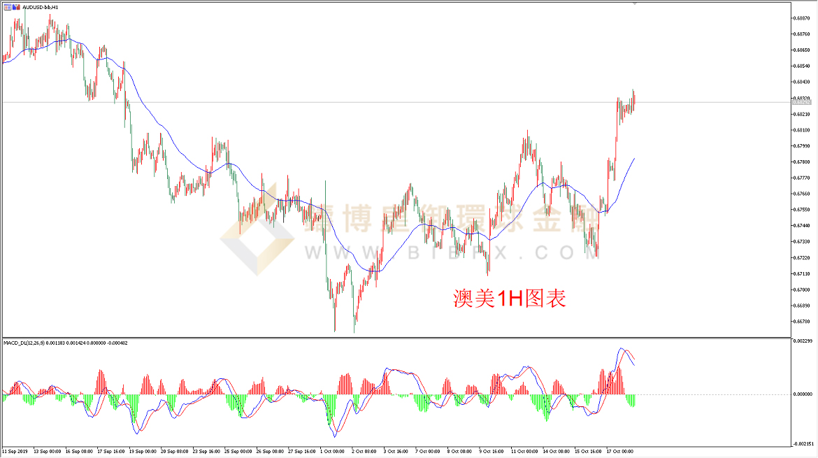 御金国际-澳元/美元