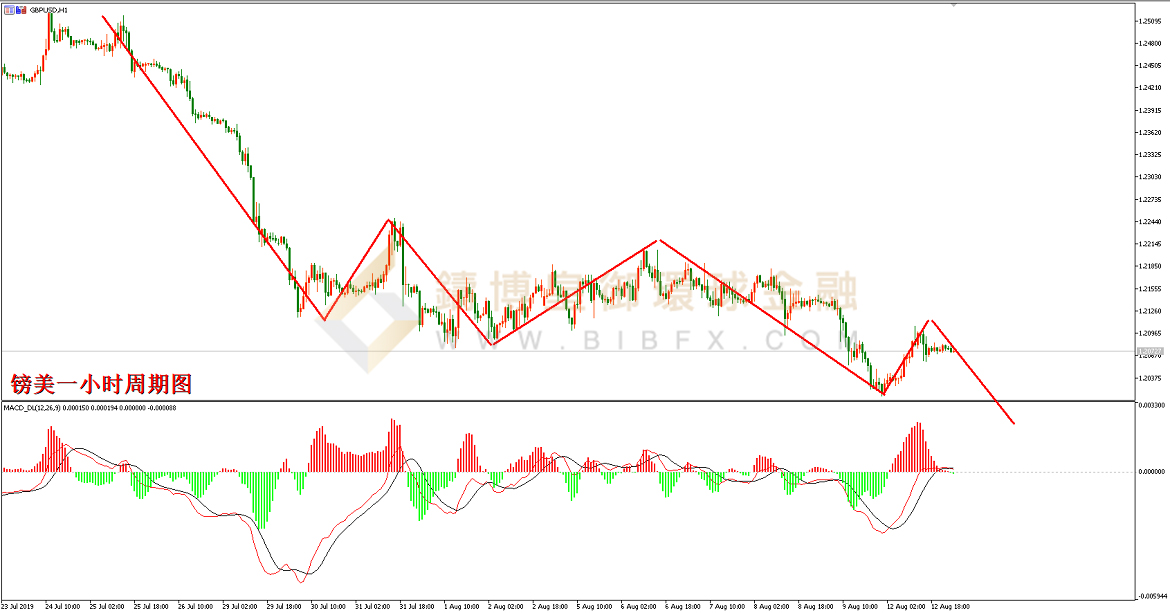 御金国际-英镑/美元