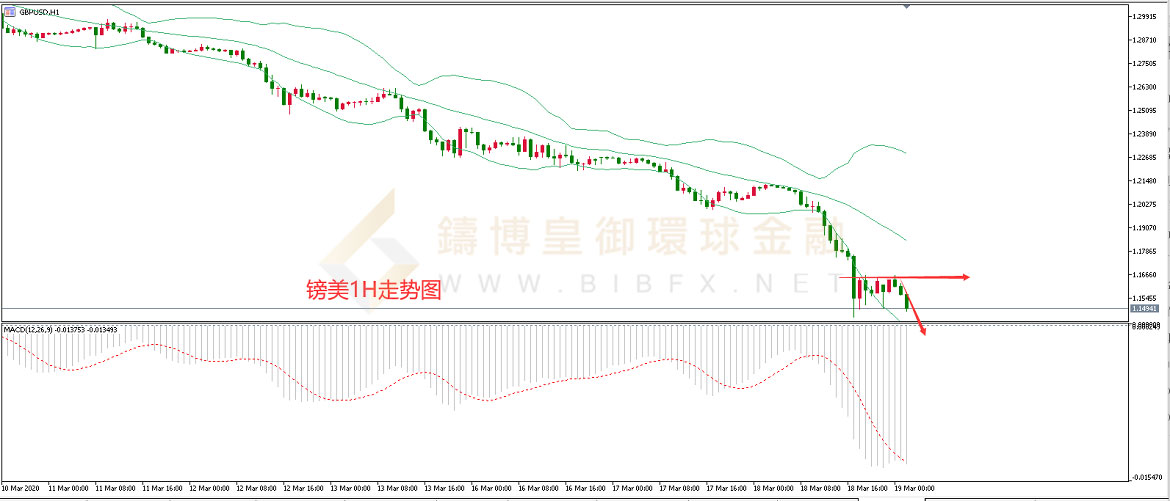 御金国际-英镑/美元