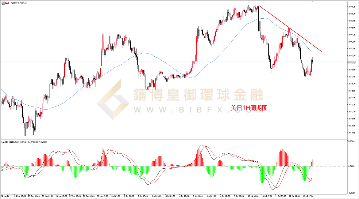 御金国际-美元/日元