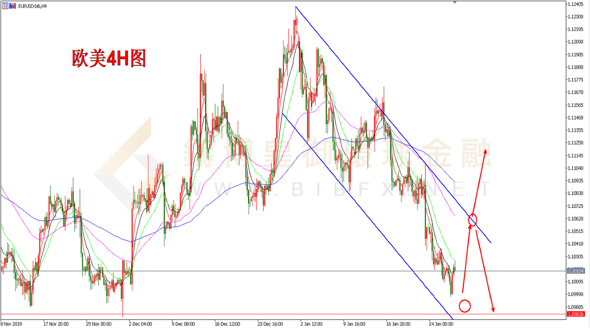 御金国际-欧元/美元