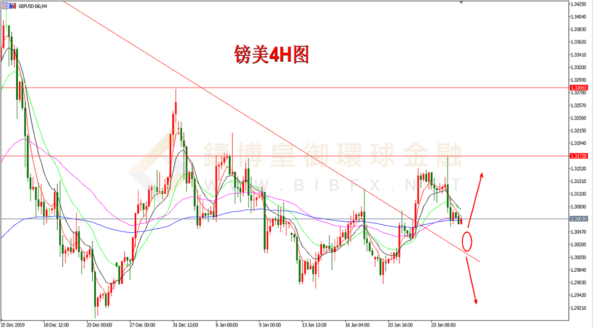 御金国际-英镑/美元