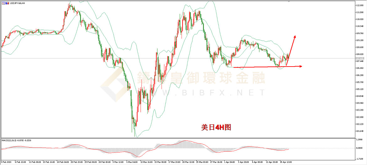 御金国际-美元/日元