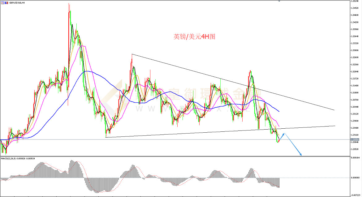御金国际-英镑/美元