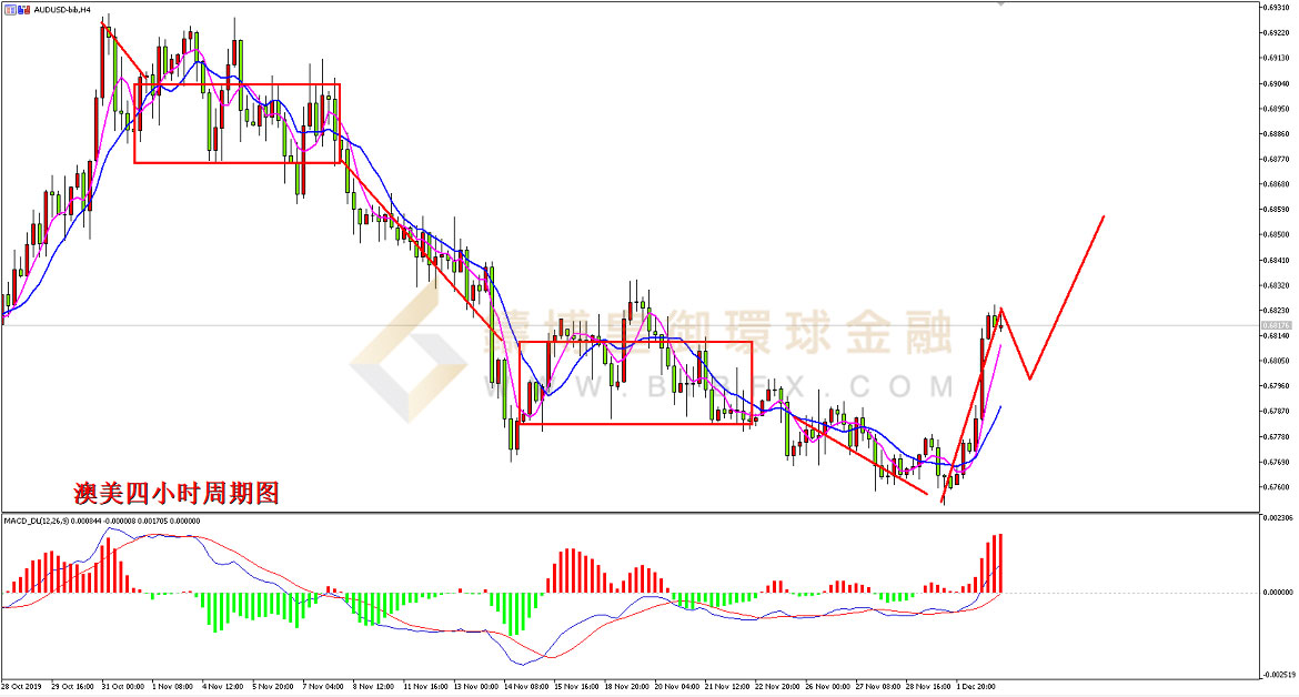 御金国际-澳元/美元