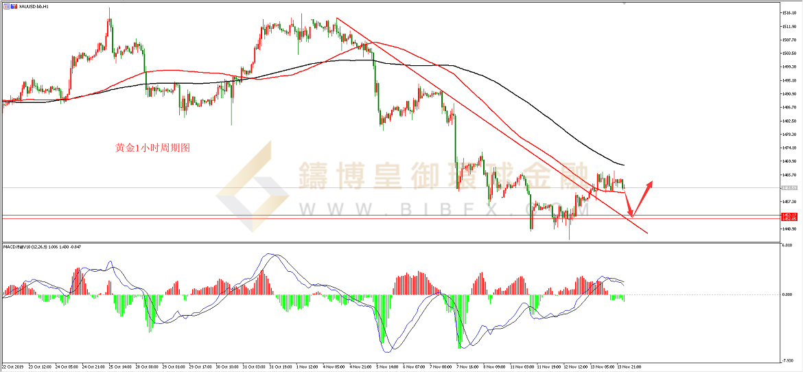 御金国际-黄金走势图