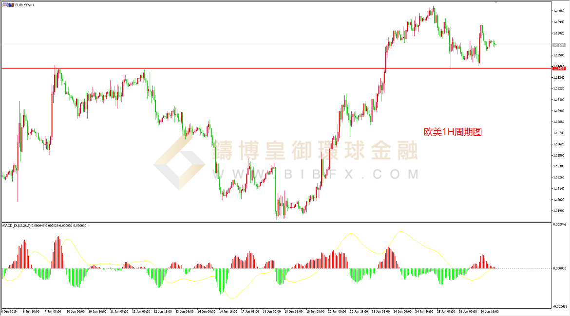 御金国际-欧元/美元
