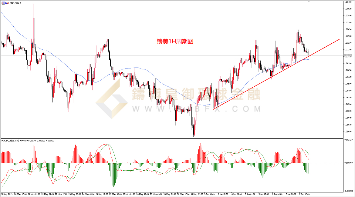  御金国际-英镑/美元