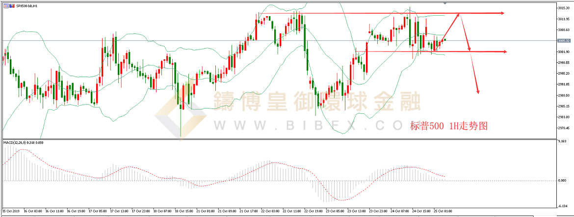 御金国际-标普走势图