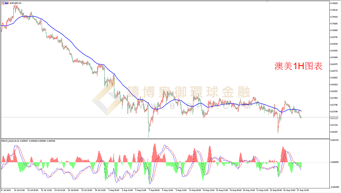 御金国际-澳元/美元