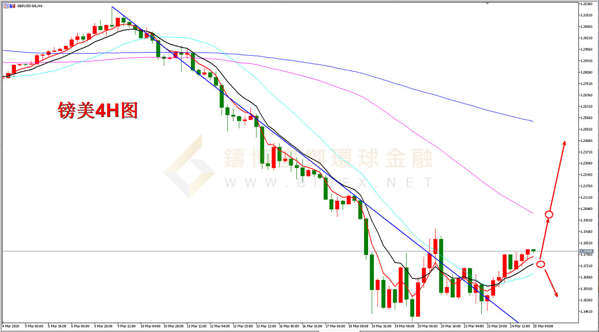 御金国际-英镑/美元