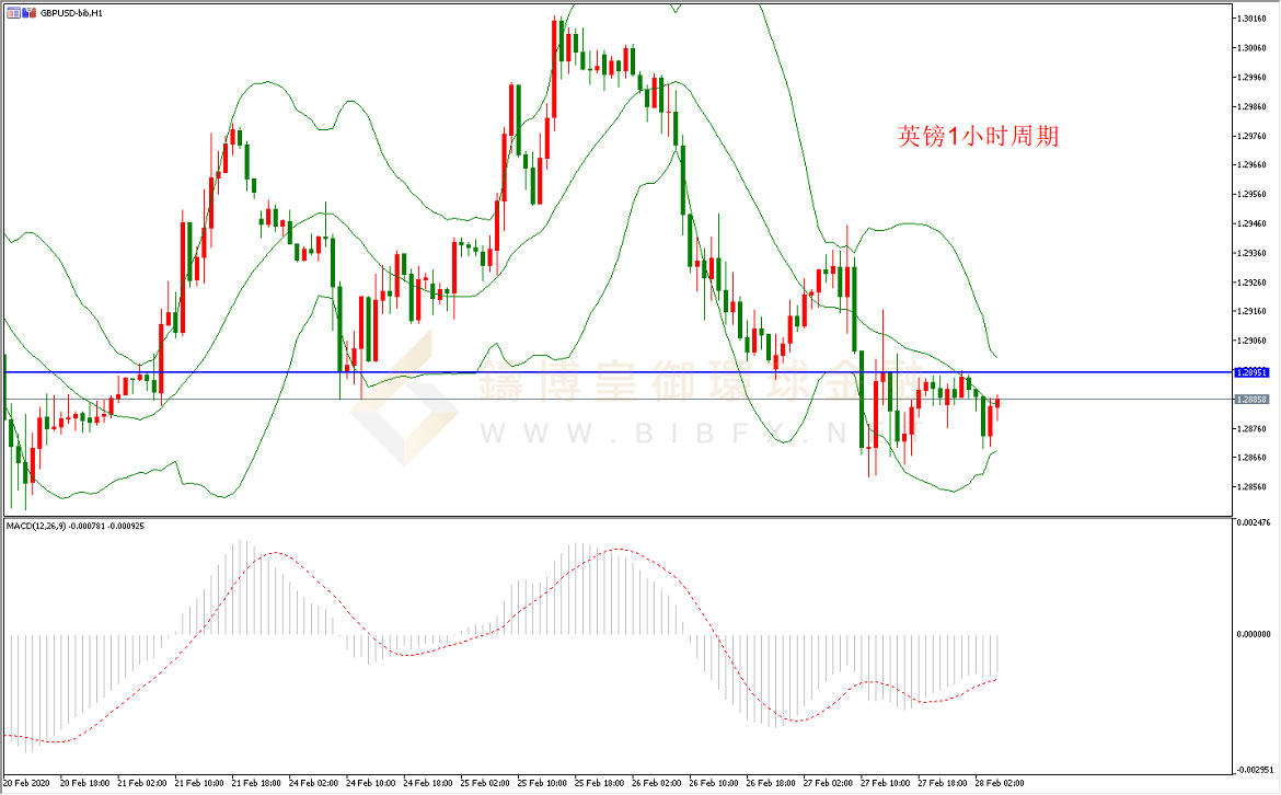 御金国际-英镑/美元