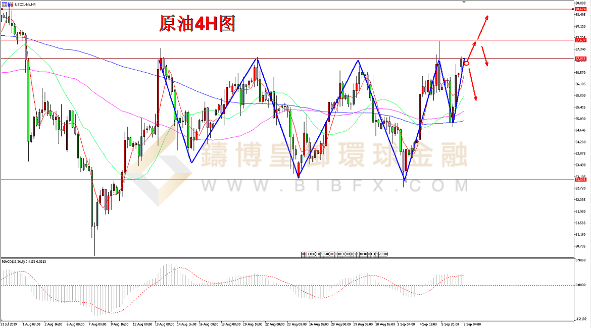 御金国际-美原油走势图